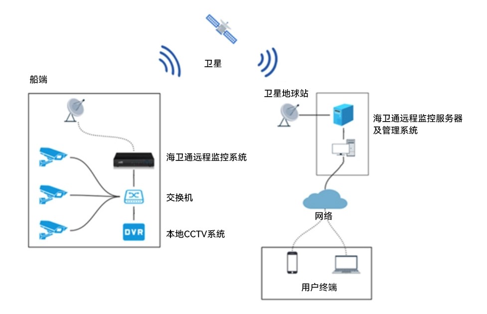 Z6·尊龙「中国」官方网站